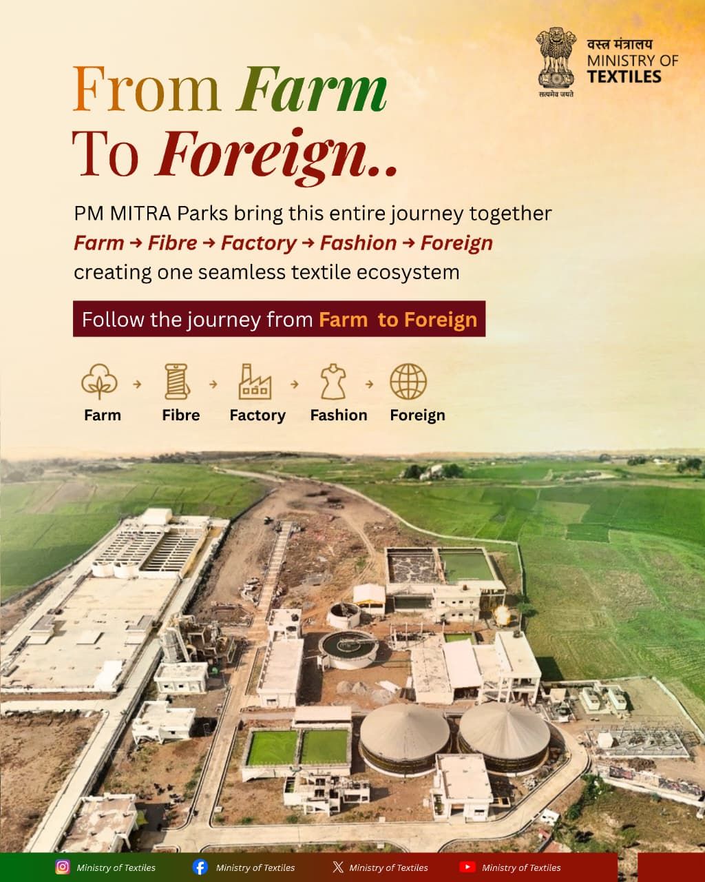 From Farm to Foreign, India’s textile journey is transforming  every stage