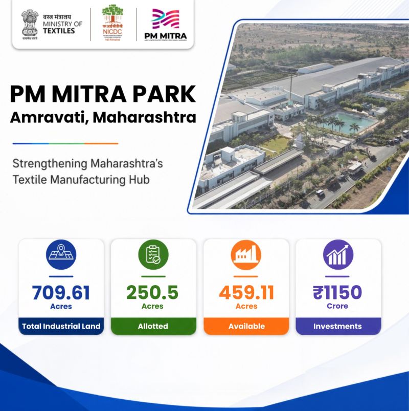 Where Maharashtra's Textile Future is Taking Shape